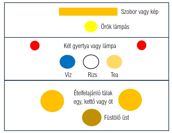 Illusztráció